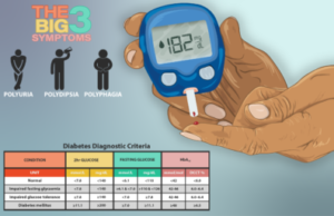 Padecen de Diabetes 13 Millones de Mexicanos; Uno de Cada Tres lo Ignora