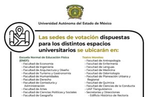 Podrán Votar Todavía en UAEMéx Hasta las 18:00 Horas por la Primera Rectora